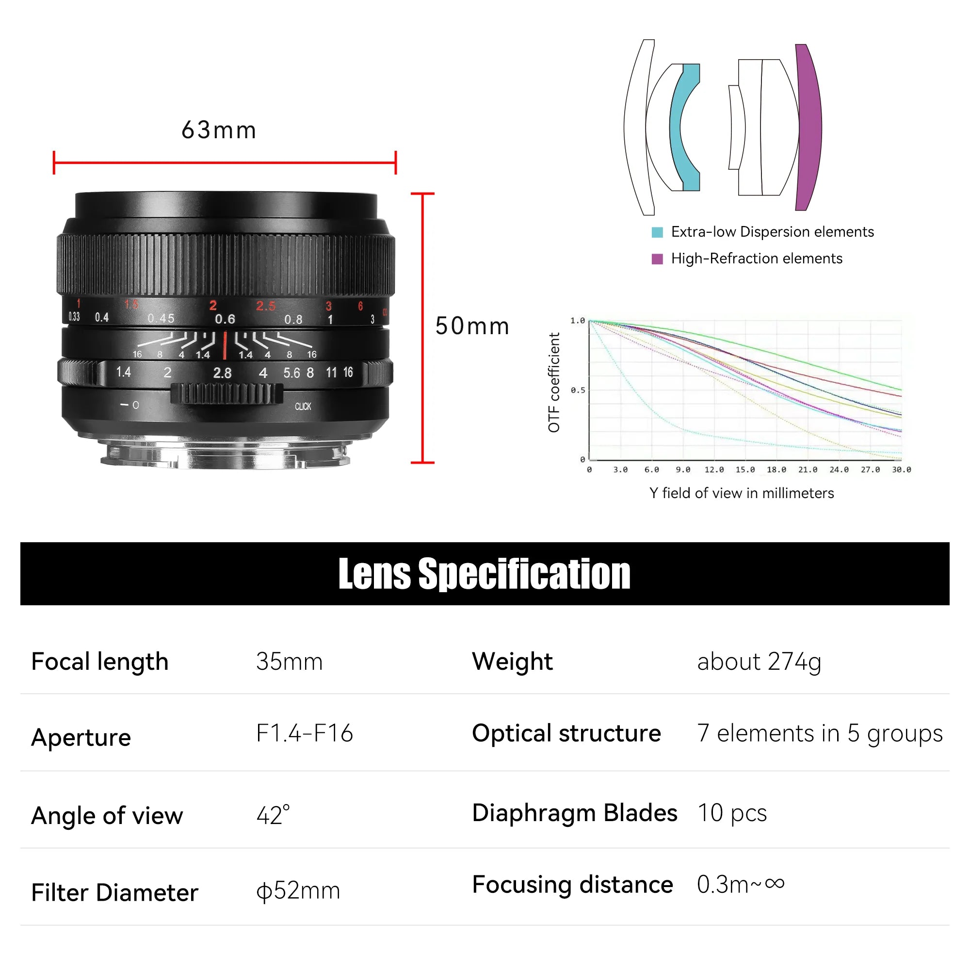 E/EOS-R/Z/L MKiii de 35 mm f/1,4 de fotograma completo