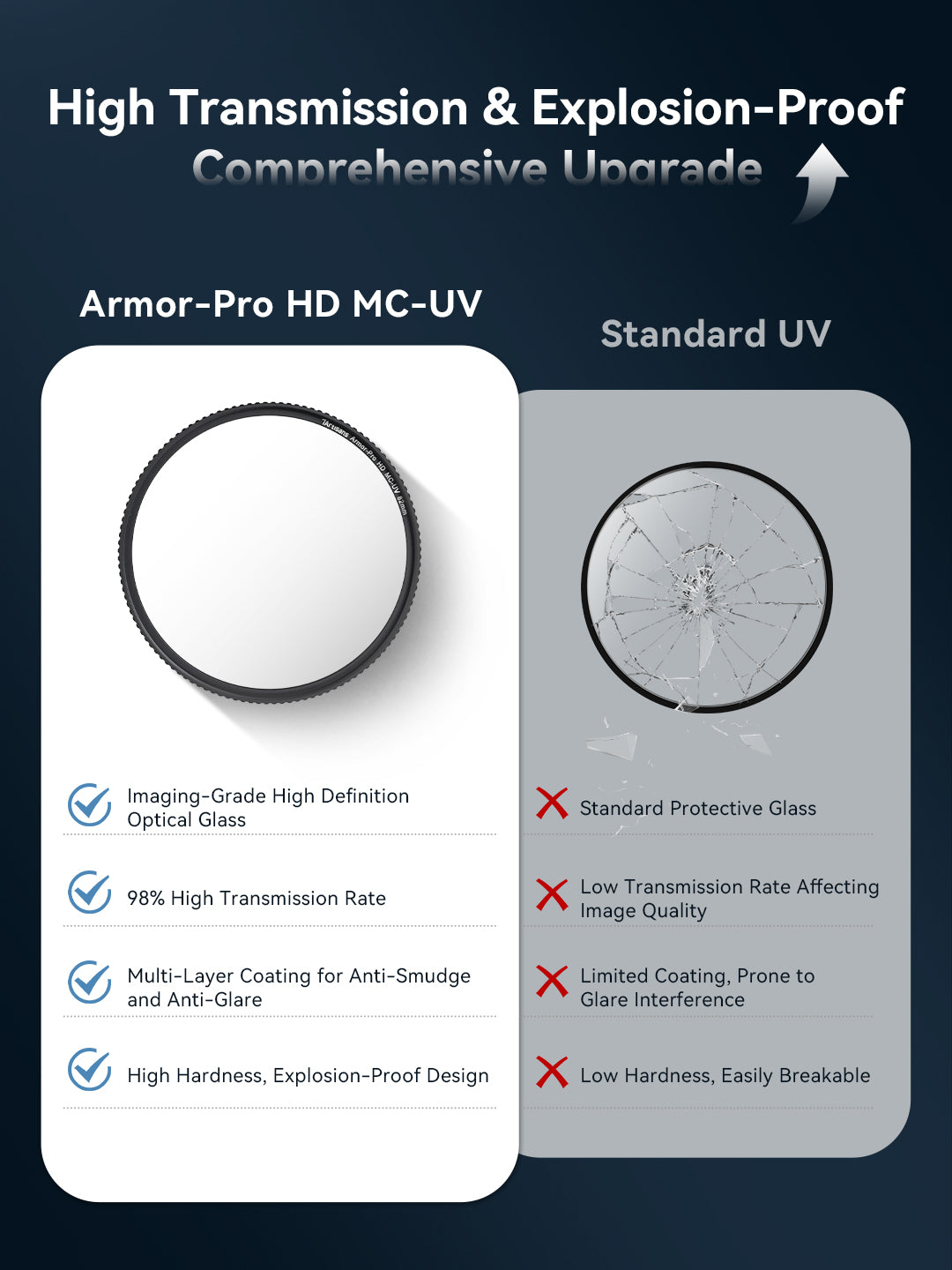 Armor-Pro HD MC-UV Filter