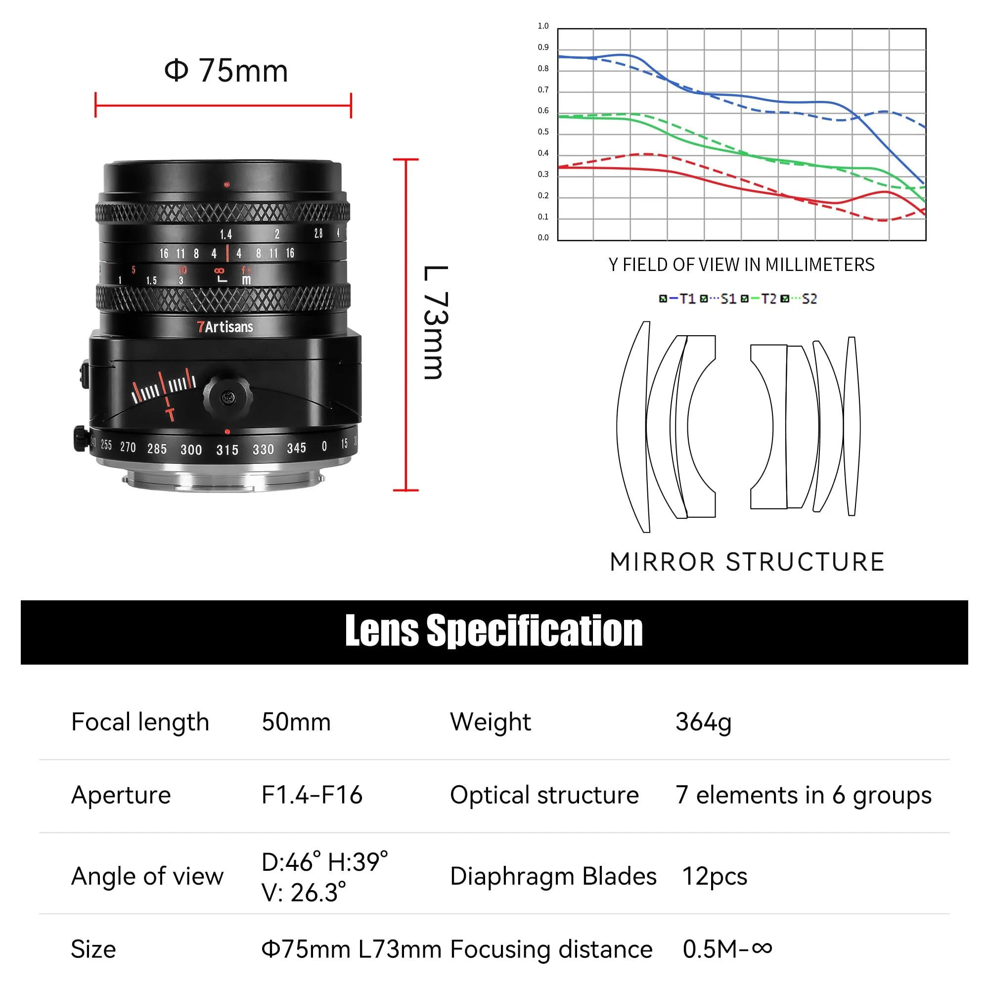 50mm F1.4 APS-C Tilt lens