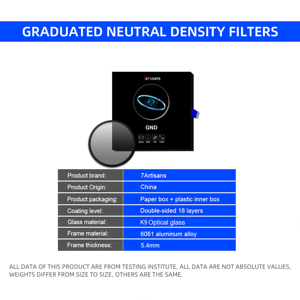 GND0.9 Filter